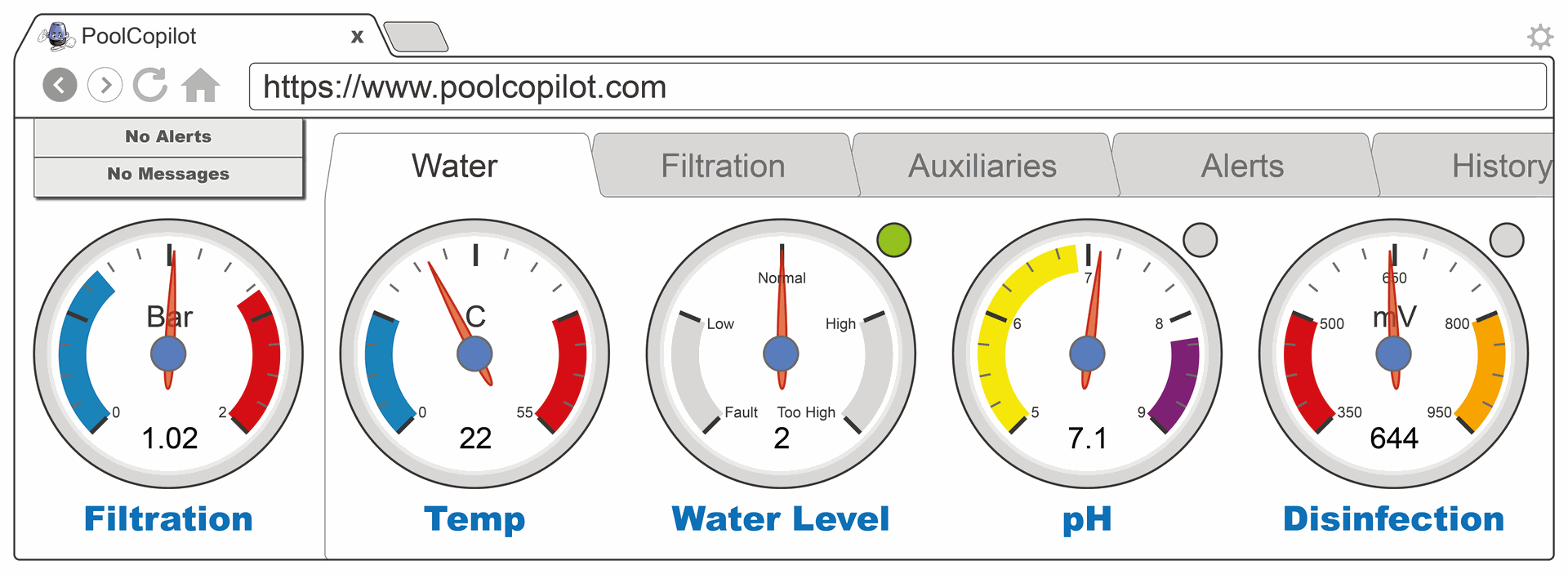 Controle da temperatura da água, iluminação, nível de água, estado do filtro até ao equilíbrio e desinfeção da água Controlo da temperatura da água, iluminação, nível de água, estado do filtro até ao equilíbrio e desinfeção da água da piscina